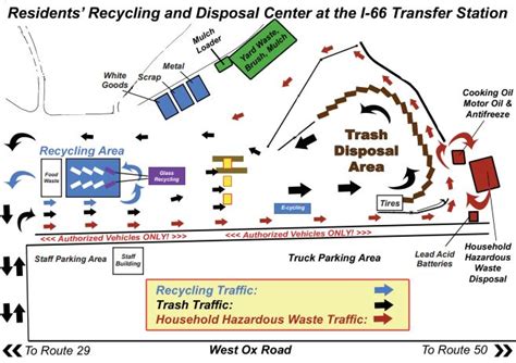 gp landfill|Facility Locations .